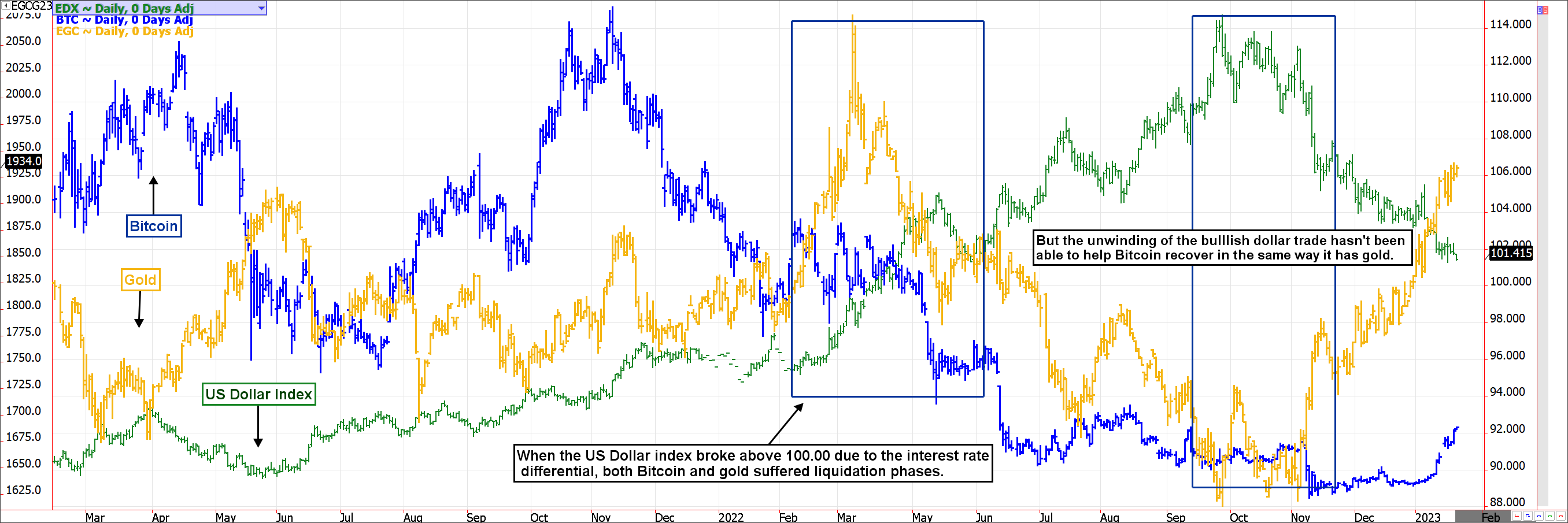 Gold Is Now Shining Over Bitcoin - TheStreet Pro