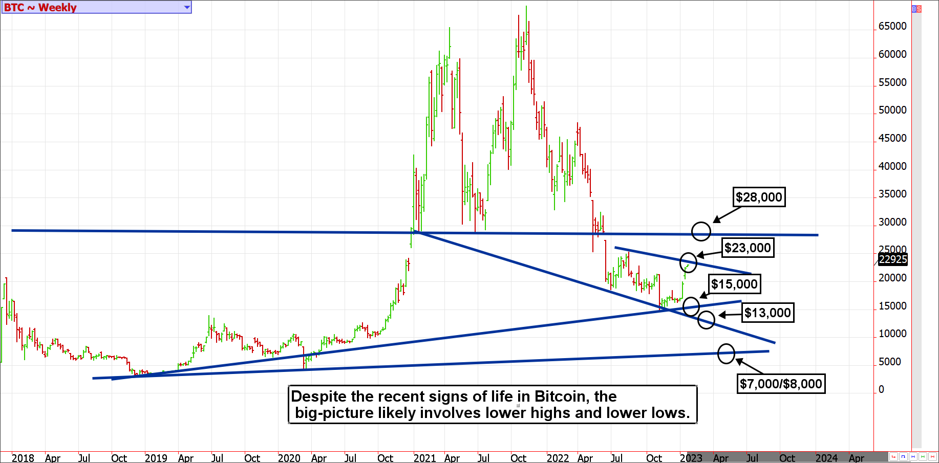 Gold Is Now Shining Over Bitcoin - TheStreet Pro