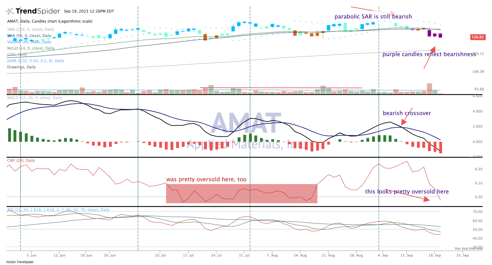 Chart of the Day: Applied Materials Reaches an Important Buy Area ...