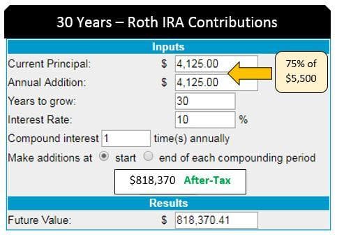 Roth vs. Traditional IRA: Which One? - TheStreet Pro