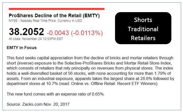 Emty Etf