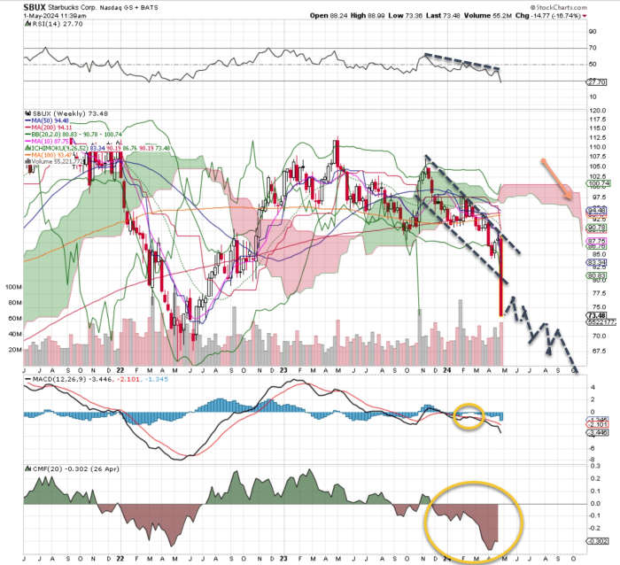 Bearish Bets: 3 Well-Known Stocks You Should Consider Shorting This ...