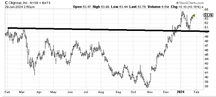 1-29-24-citi (1)