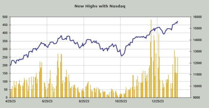 1-29-24-highs (11)