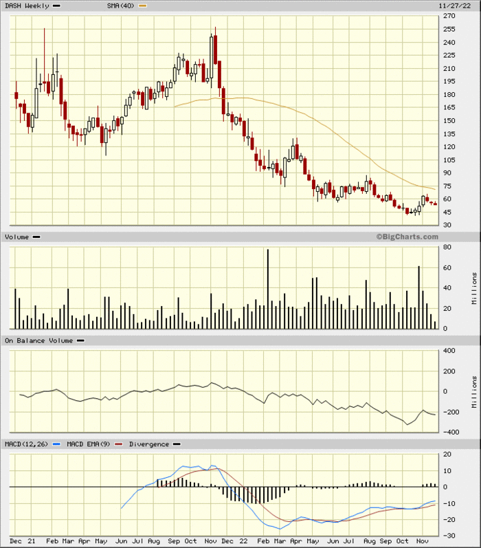 DoorDash Announces Layoffs But Is That Enough to Lift the Stock? TheStreet Pro