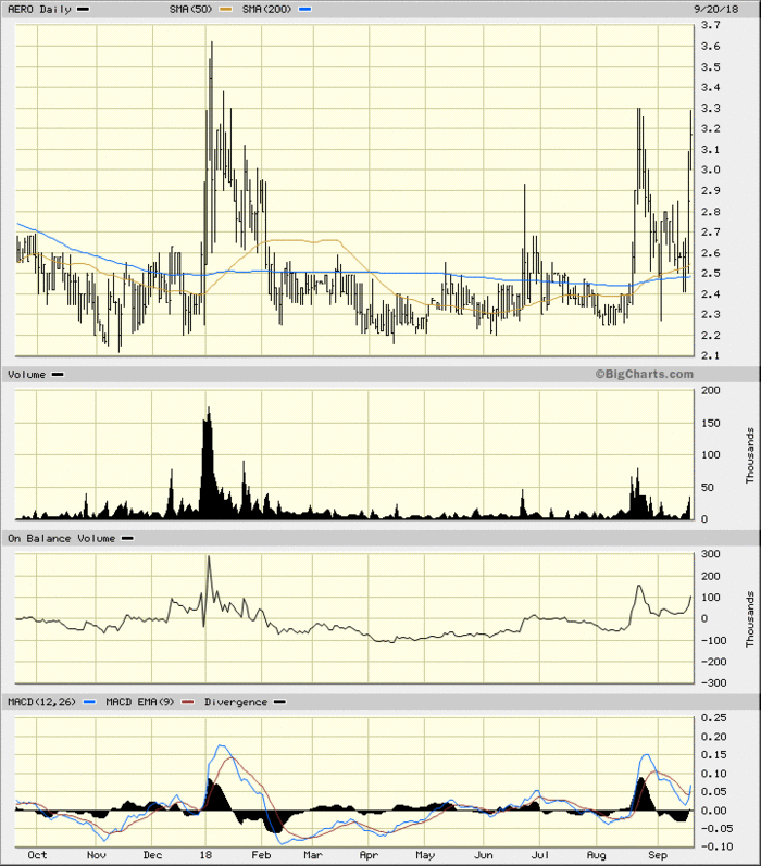 AeroGrow International Is Ready to Sprout With the Cannabis Surge ...