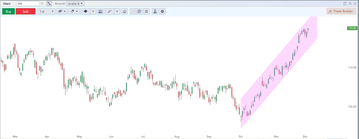 3 Biotech Stocks With the Best-Looking Charts - TheStreet Pro