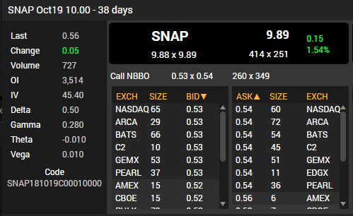 Novice Trade: Snap - TheStreet Pro