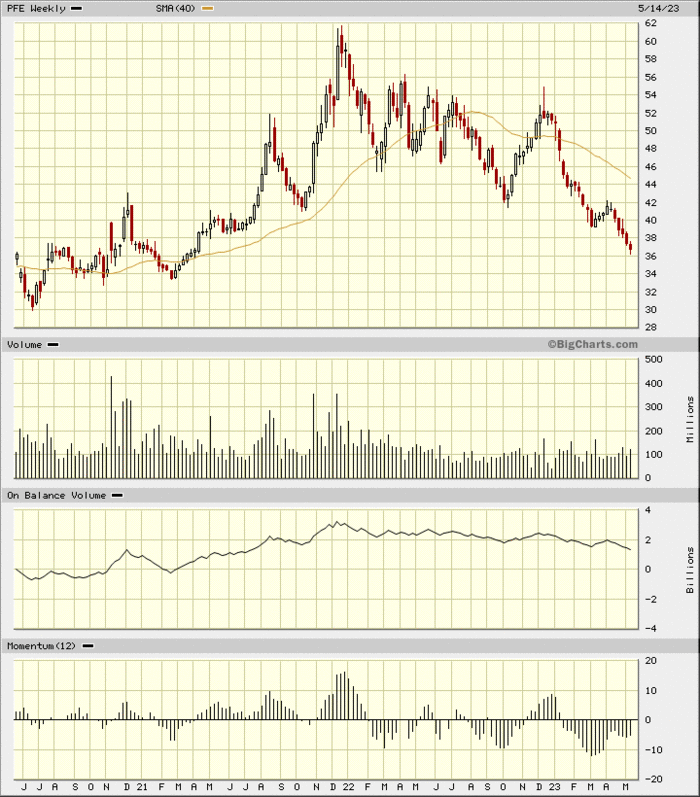 Pfizer Stock Surges as Its Oral Weight-Loss Drug Challenges Ozempic ...