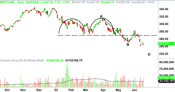 A Big Potential Seller of the 4 Largest S&P 500 Stocks Sits in ...