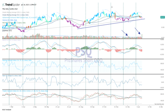 Chart of the Day: This Hedge Helps Reduce Market Volatility - TheStreet Pro