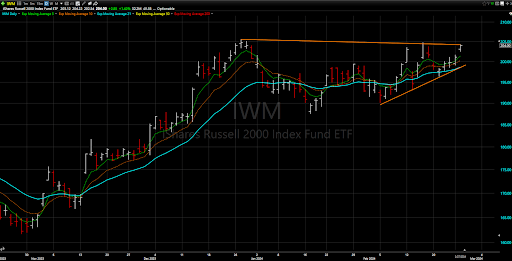 A Pattern Within A Pattern Points To A Long-Awaited Breakout In This ...