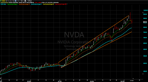 I Am Not Ready To Declare AI Or Semiconductors Dead, Nvidia's Downdraft ...