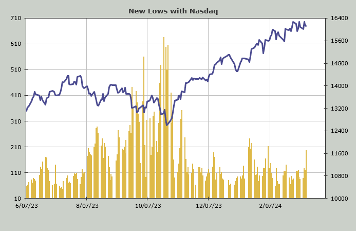 3-14-24-TS-naz lows (2)