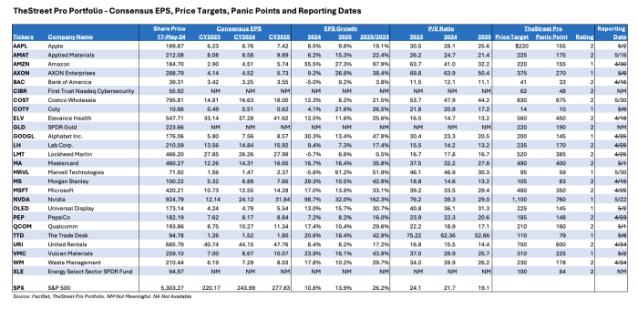 We're Increasing Our Morgan Stanley and Bank of America Price Targets ...