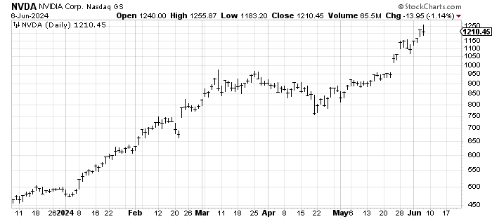 nvda