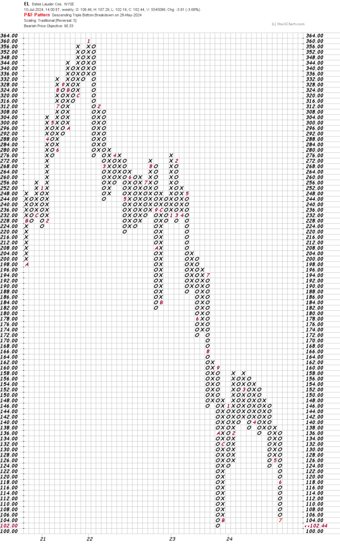 ELweeklyfiveboxpnf