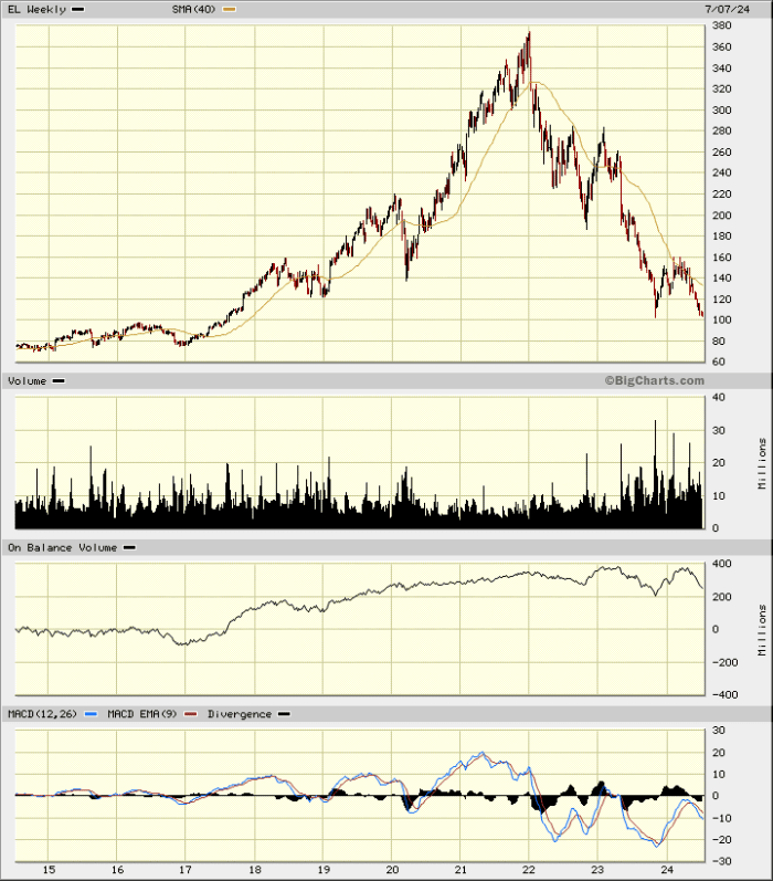 ELweeklytenyearcandle