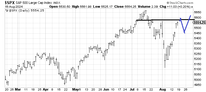 spx