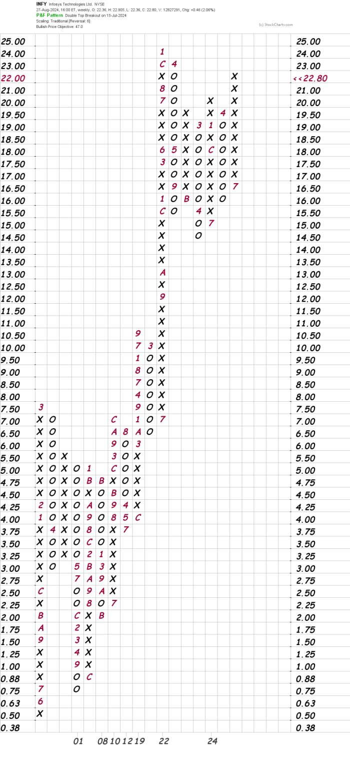 INFYweeklyfiveboxpnf