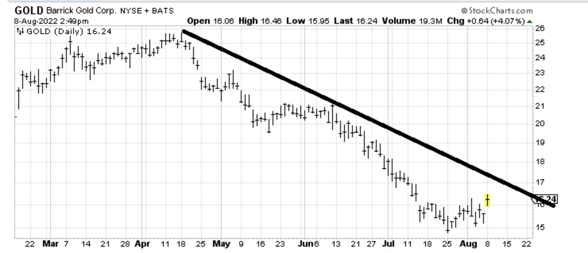 We're Still Overbought, But Breadth Is Strong: What's It All Meme ...