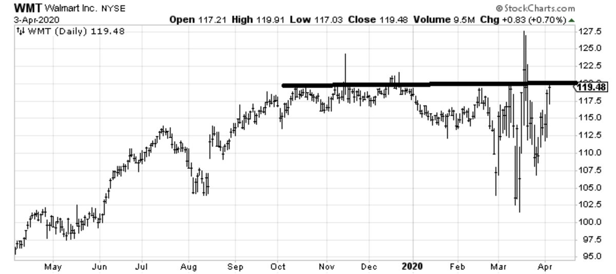 Testing 1...2...3 TheStreet Pro