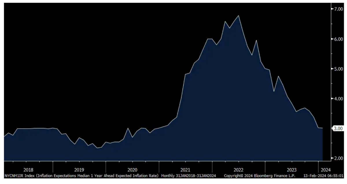 What's Next For QQQ: The Super Bullish To Super Bearish Scenarios For The  Nasdaq 100