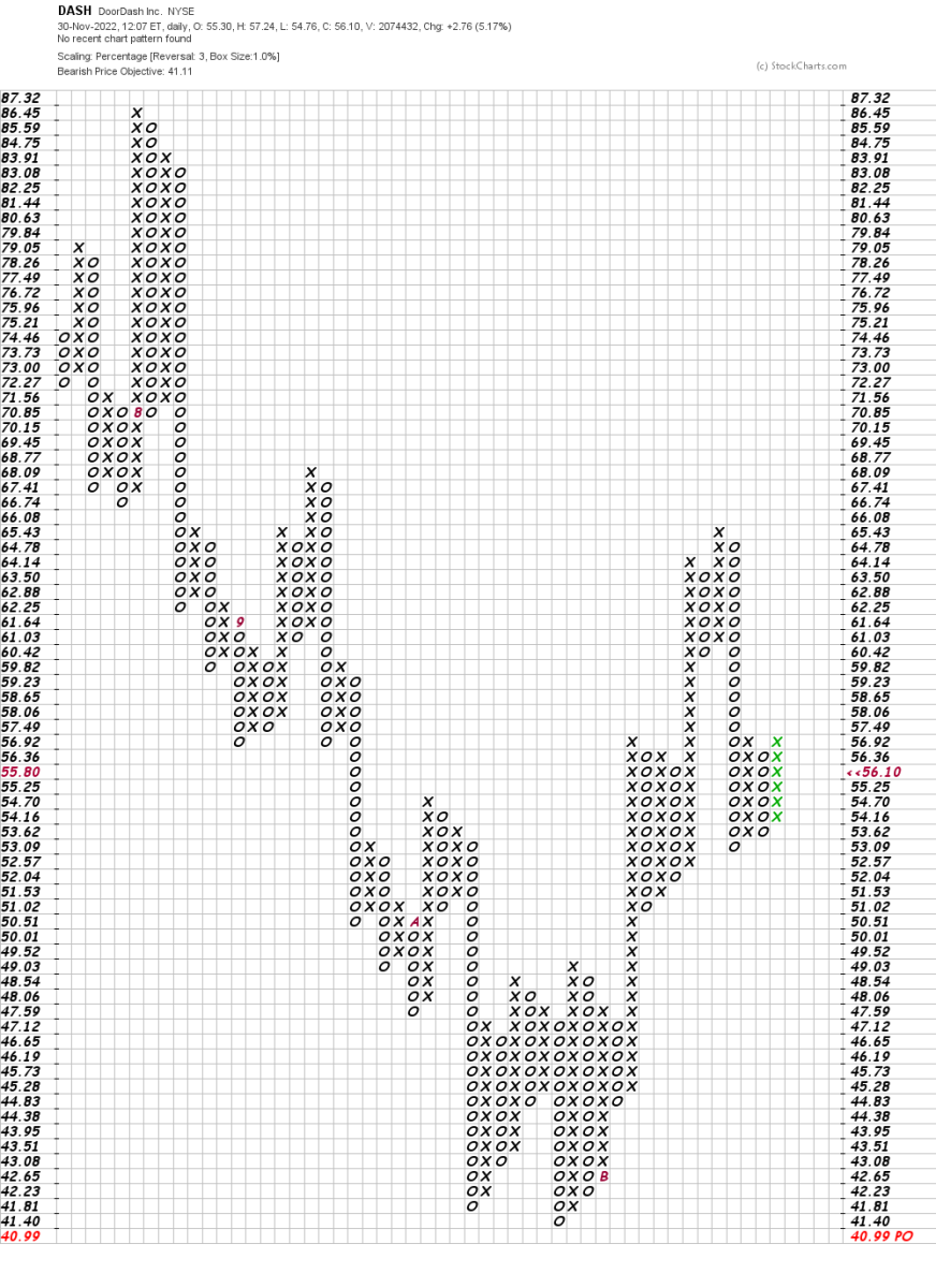 DoorDash Announces Layoffs But Is That Enough to Lift the Stock? TheStreet Pro