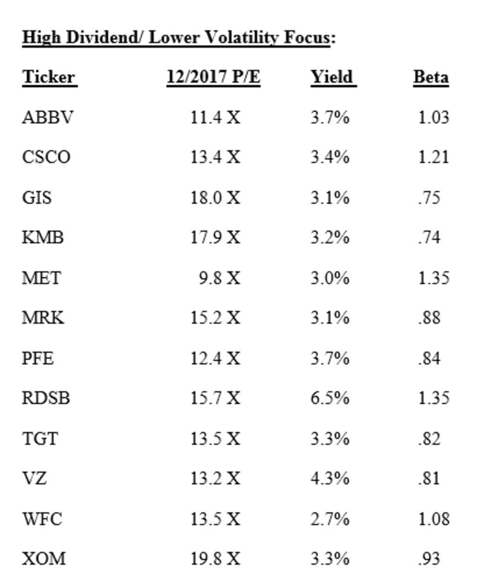 A 'Barbell' Equity Portfolio for 2017 TheStreet Pro