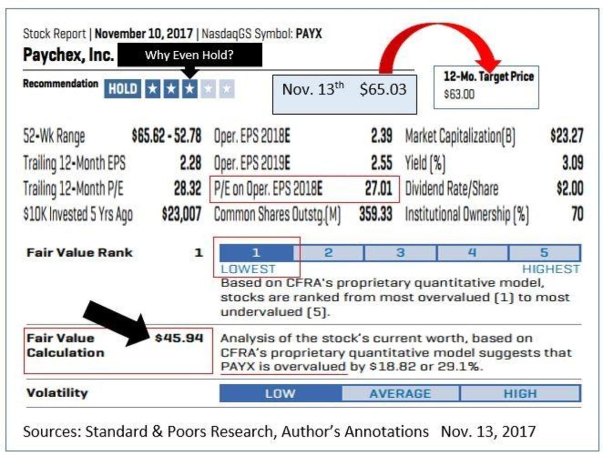 Paychex Good Company at a Bad Price TheStreet Pro