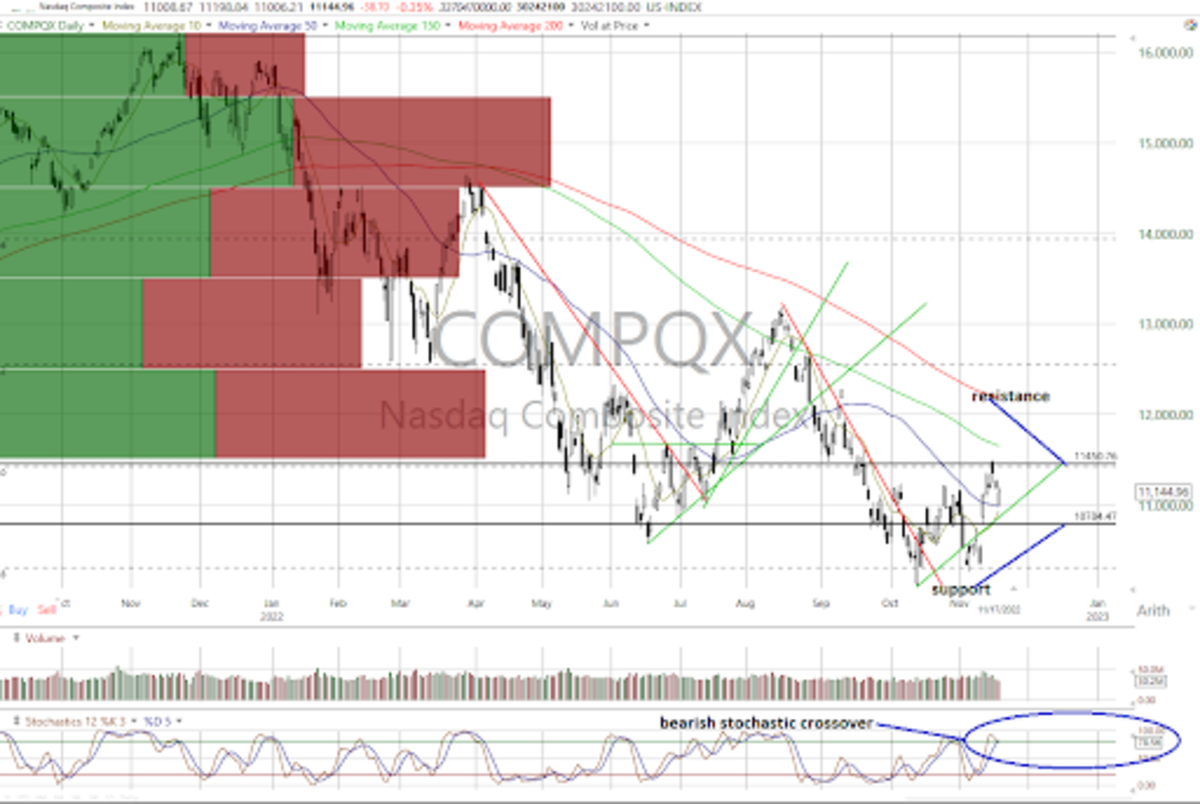 option pocket Explained