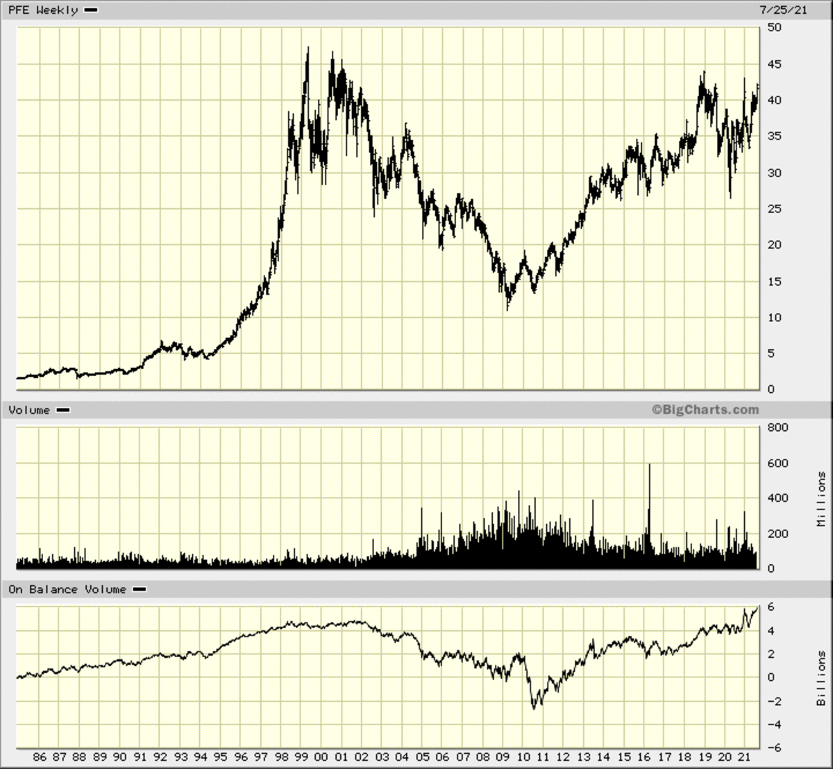 Pfizer Price Targets? I've Got Them for You - TheStreet Pro