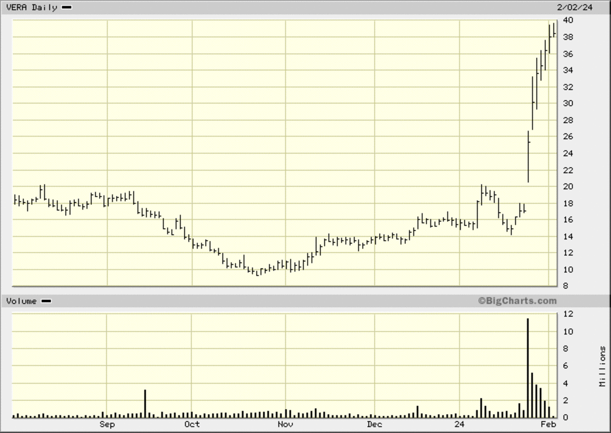 There Are 3 Types of Price Gaps: Which One Applies to Meta? - TheStreet Pro