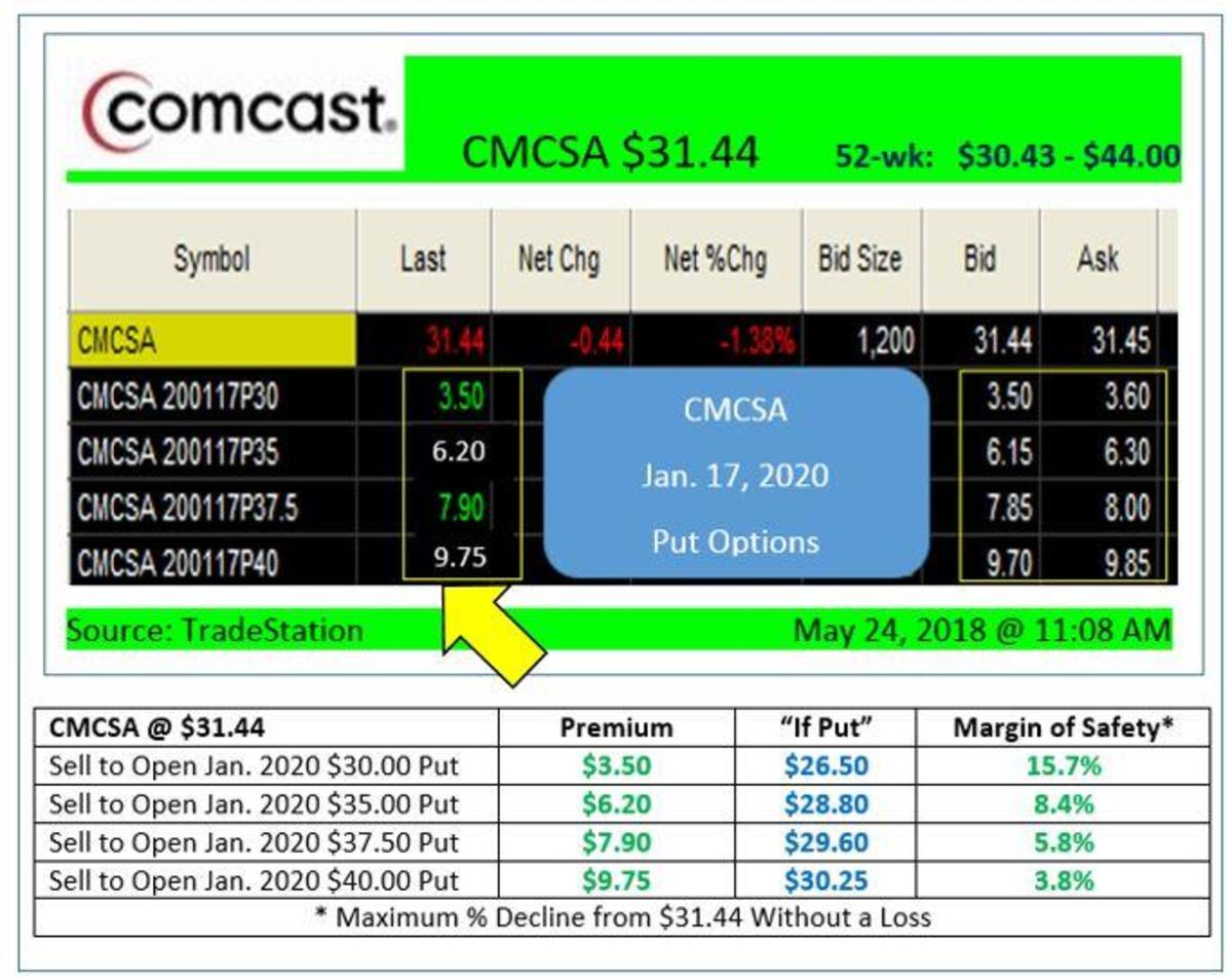 Channel Your Portfolio Into Comcast TheStreet Pro