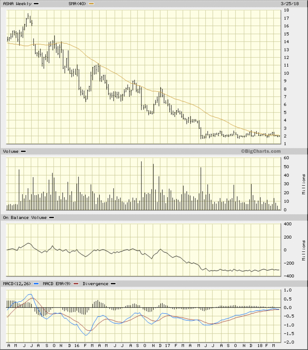 Ascena Retail Group s Stock Has Been Marked Down But It s Still