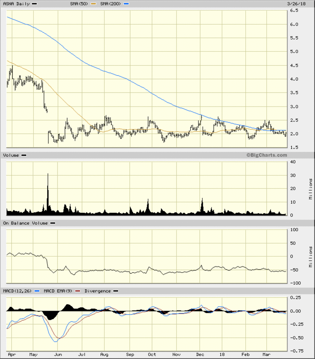 Ascena Retail Group s Stock Has Been Marked Down But It s Still