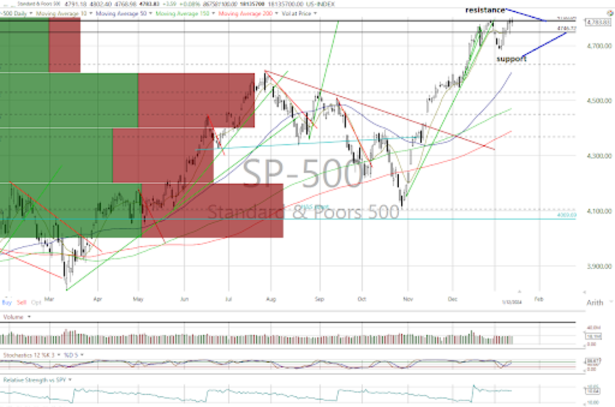 These Market Indicators Continue to Send Historically Prescient Warning  Signs - TheStreet Pro