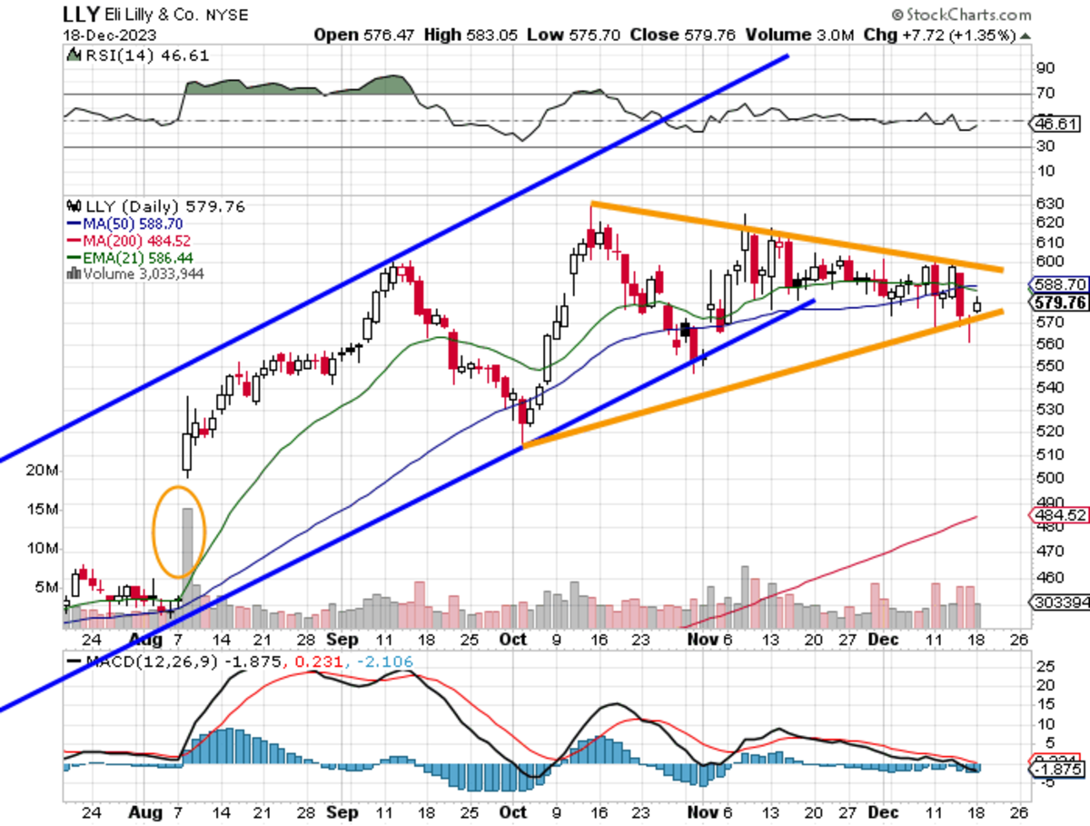 Eli lilly stock deals price