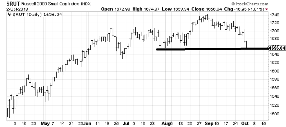 Watching Levels For Signs of Panic and Opportunity - TheStreet Pro