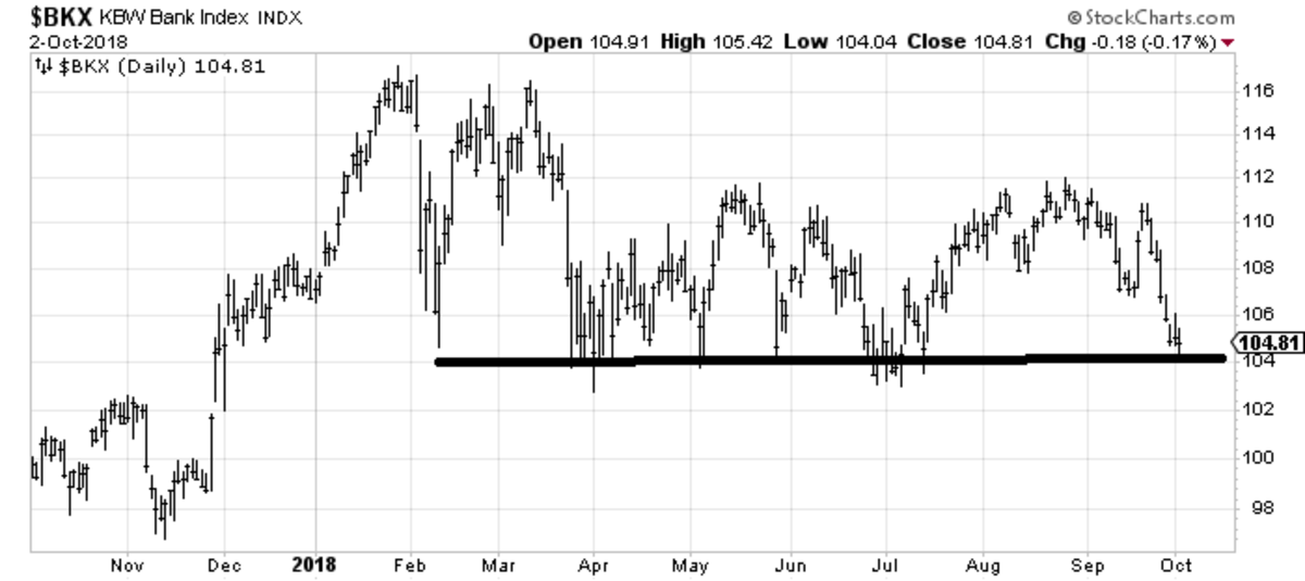 Watching Levels For Signs of Panic and Opportunity - TheStreet Pro