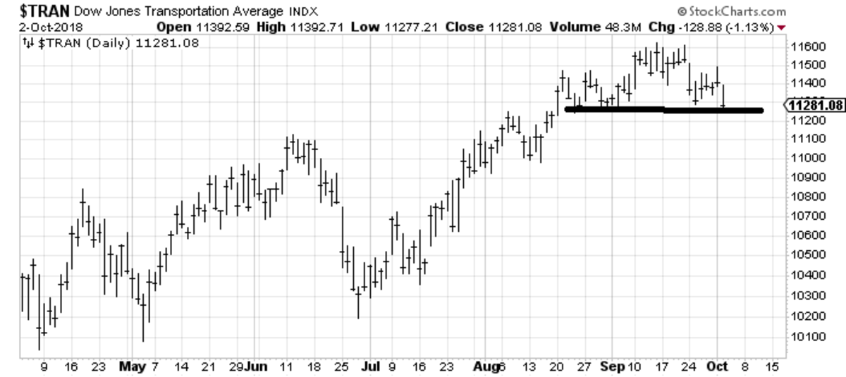 Watching Levels For Signs of Panic and Opportunity - TheStreet Pro