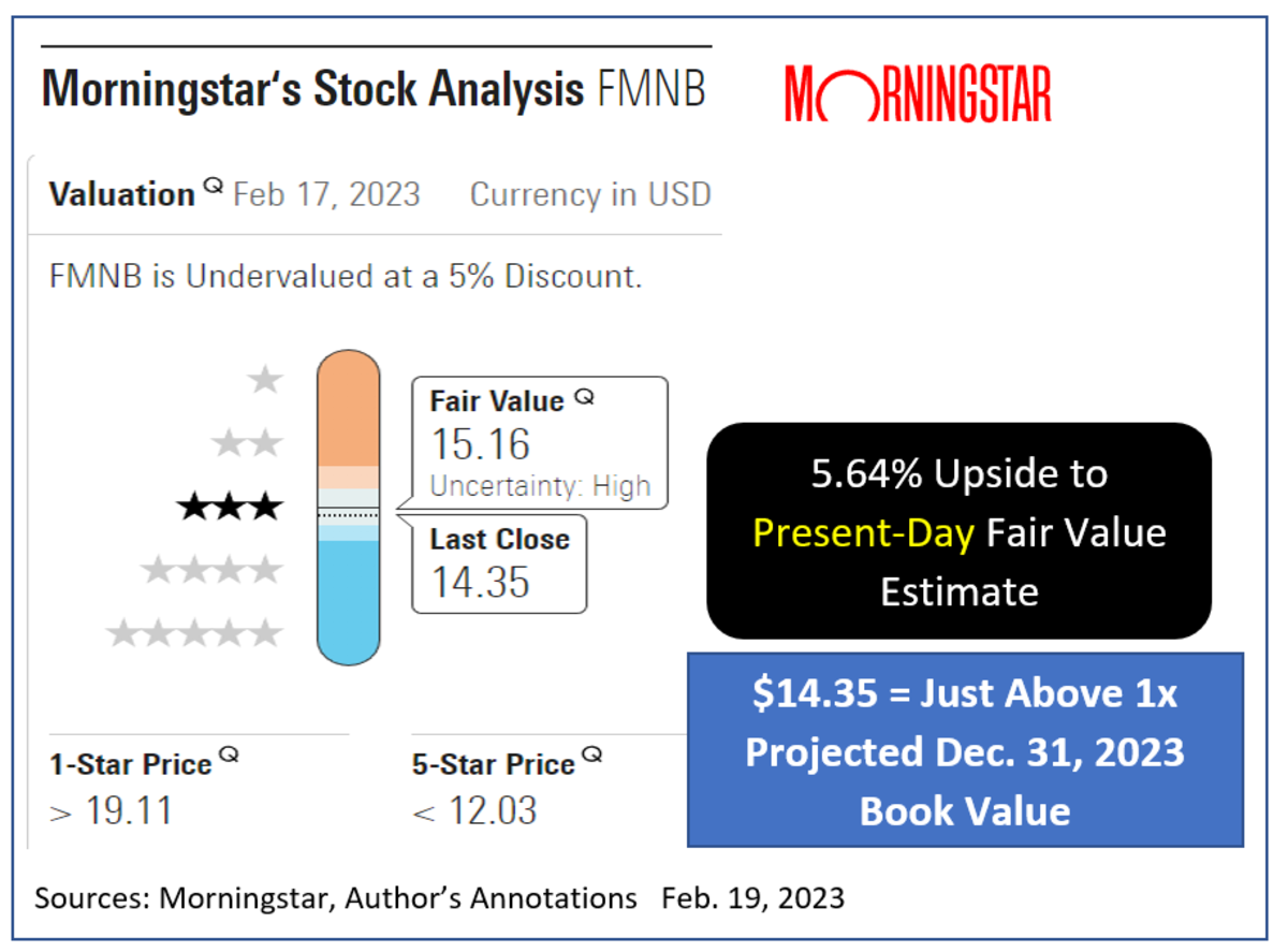 When Analysts Disagree on a Stock, Do Your Own Math - TheStreet Pro