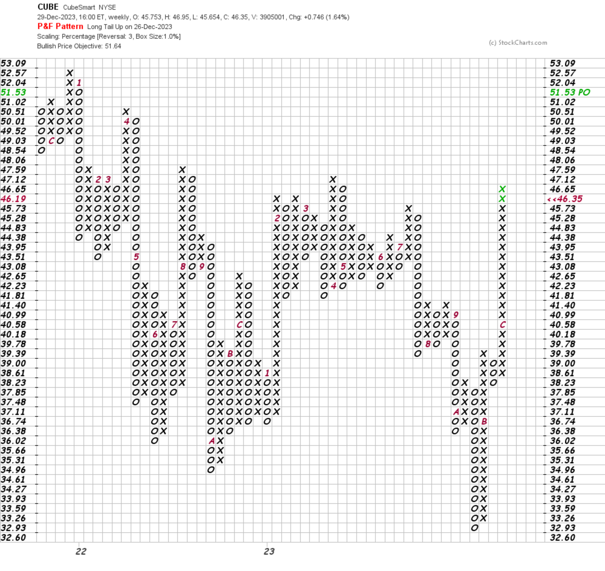 CubeSmart Is Facing a Deep Correction TheStreet Pro