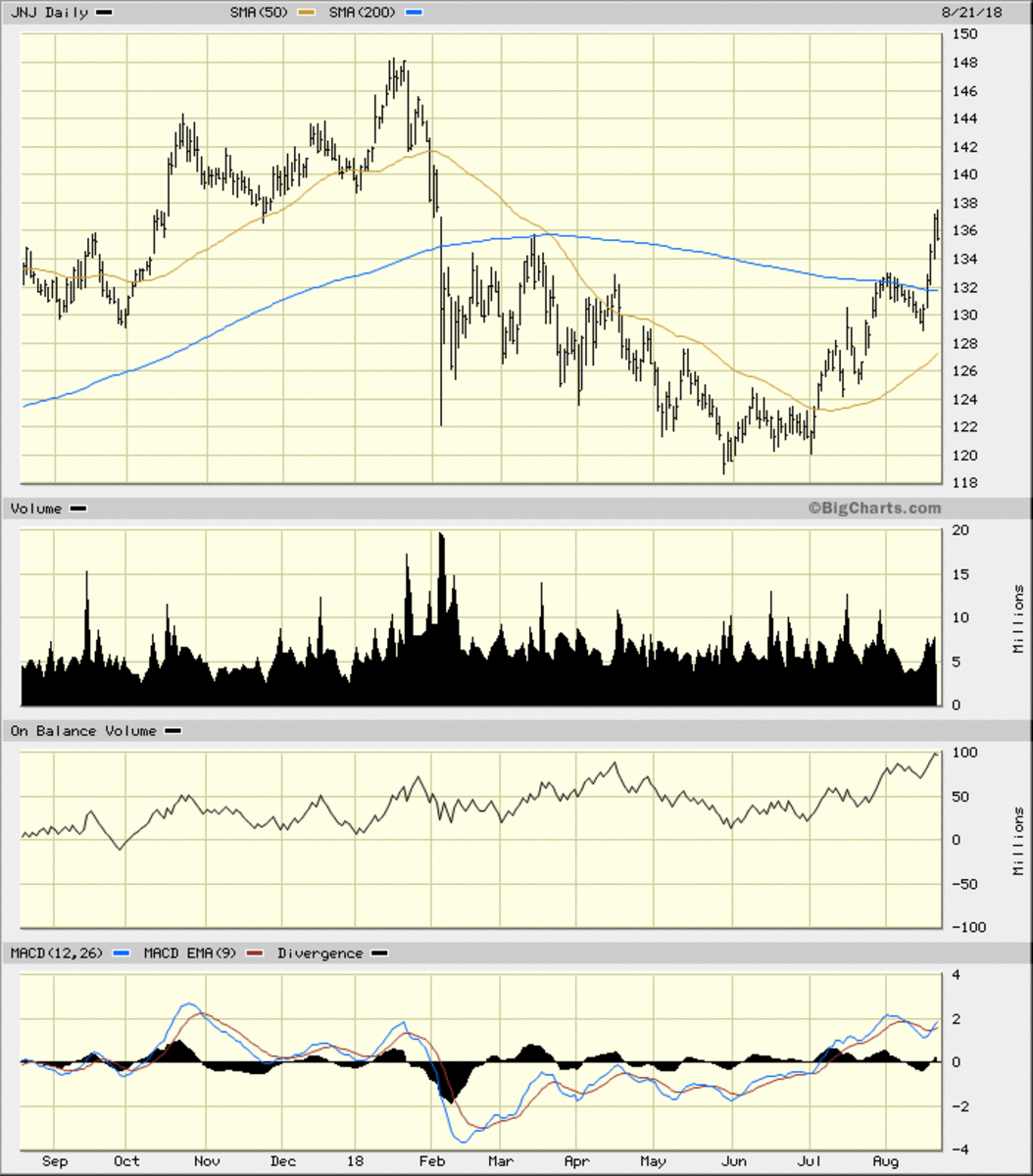 J&J Stock Is Firming Up Nicely, Stay Long - TheStreet Pro