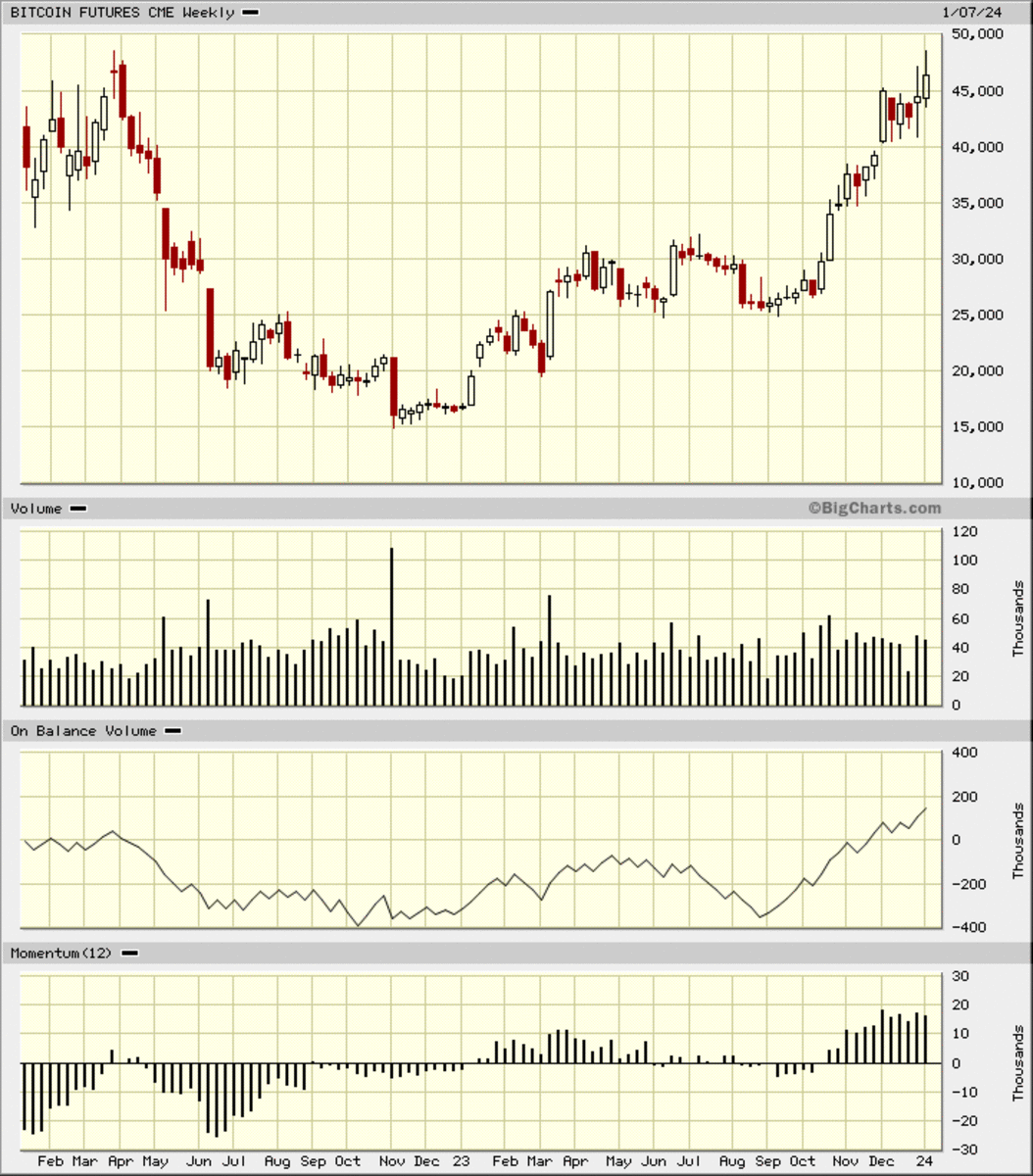 Spot Bitcoin ETFs: The Shot Heard Round the World? - TheStreet Pro