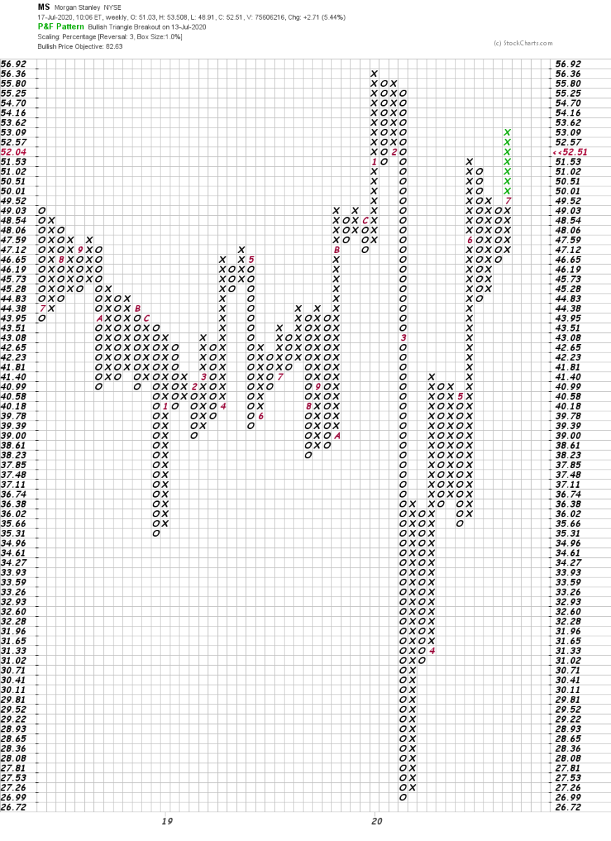 How to Trade Stanley Stock Right Now TheStreet Pro