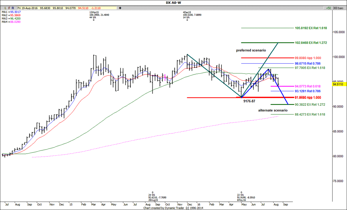 When Will You Cross the Line? The Crossroads Trading Revolution Begins Now