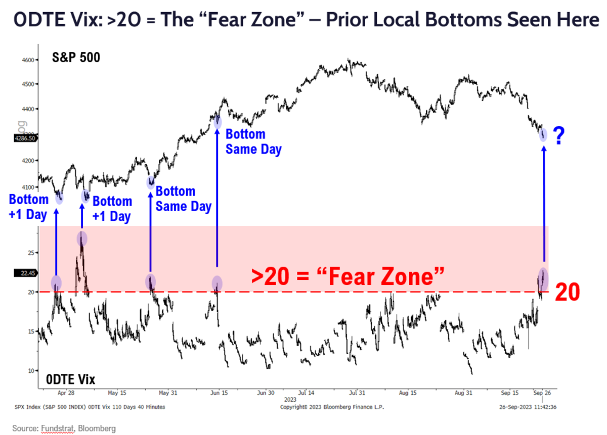 'Anchored' Inflation Expectations Are the Key to Our Market View ...