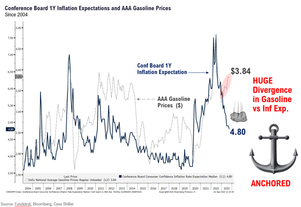 'Anchored' Inflation Expectations Are the Key to Our Market View ...