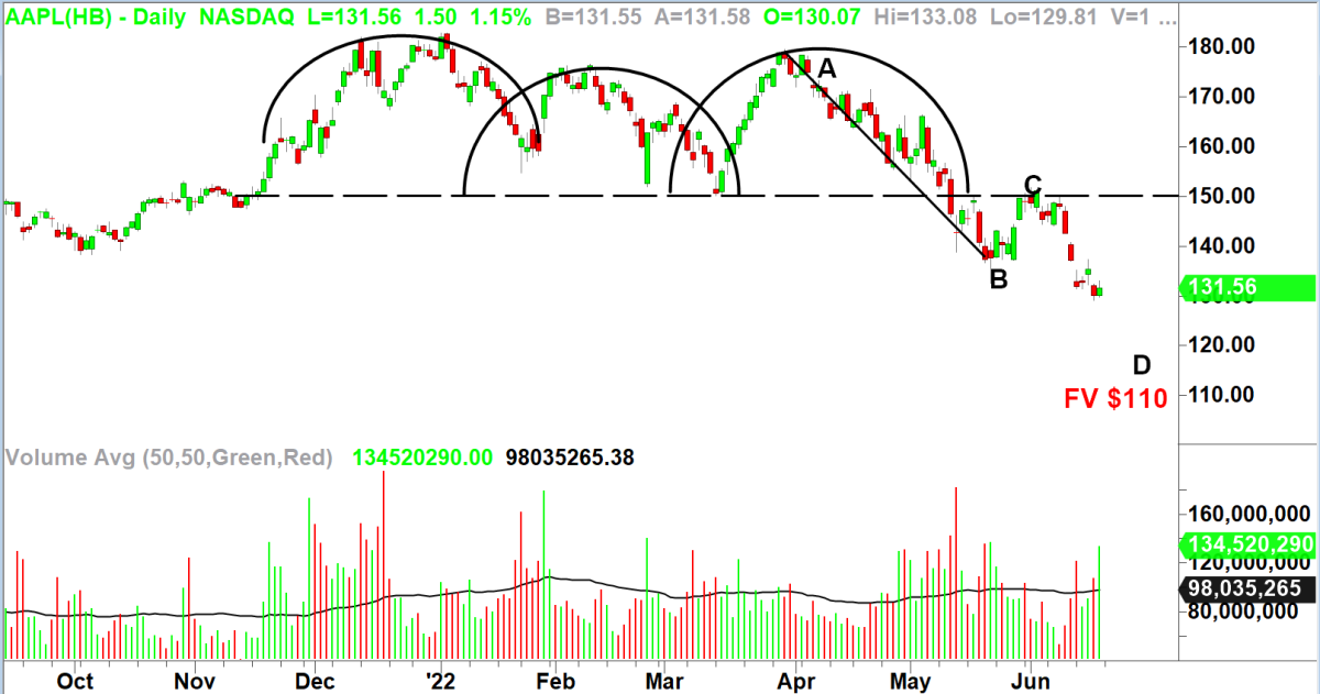 A Big Potential Seller of the 4 Largest S&P 500 Stocks Sits in ...